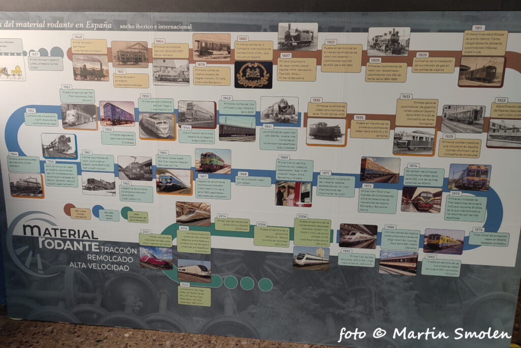 Museo del Ferrocarril Madrid